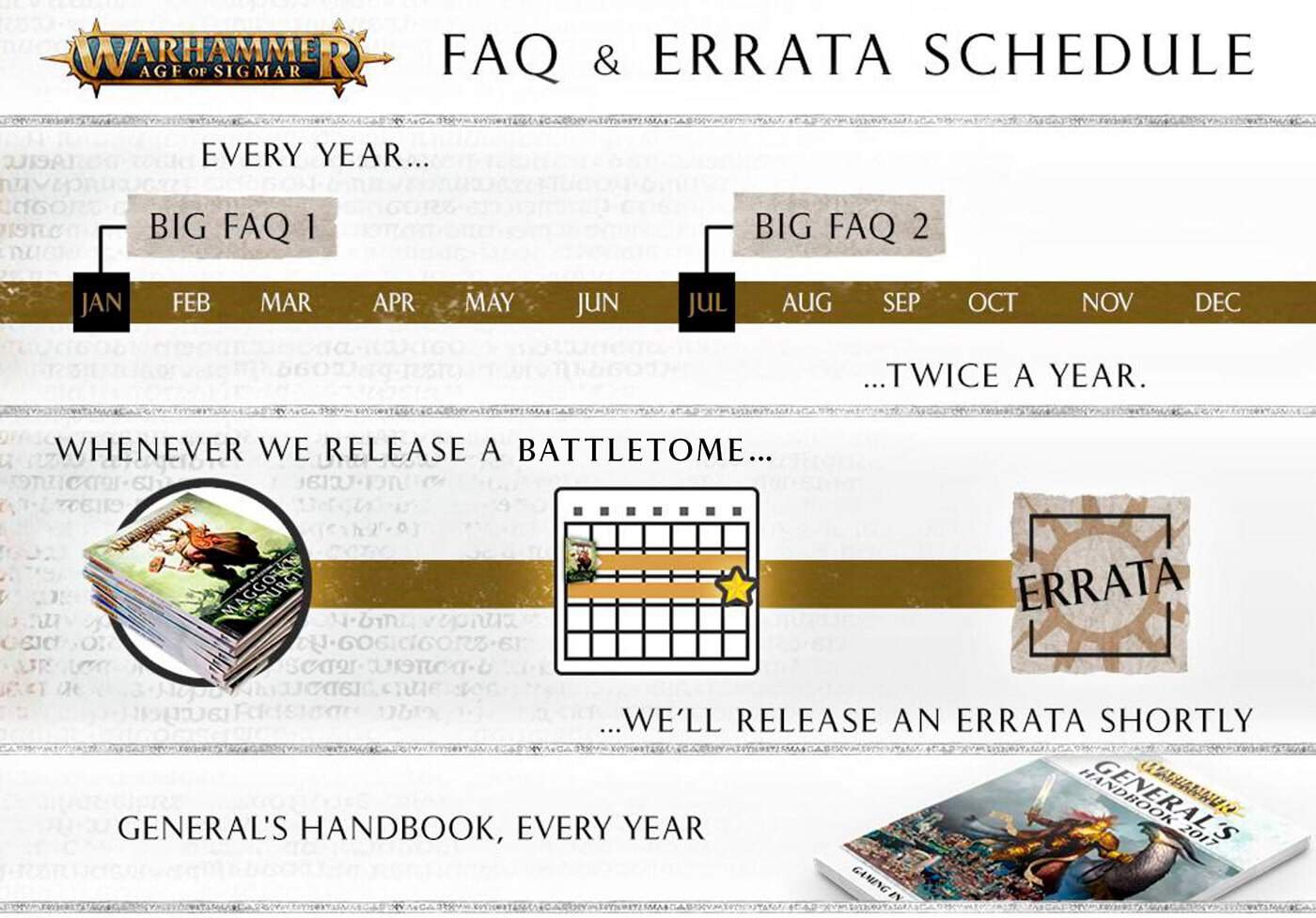 New Death Guard 40k FAQ & Errata