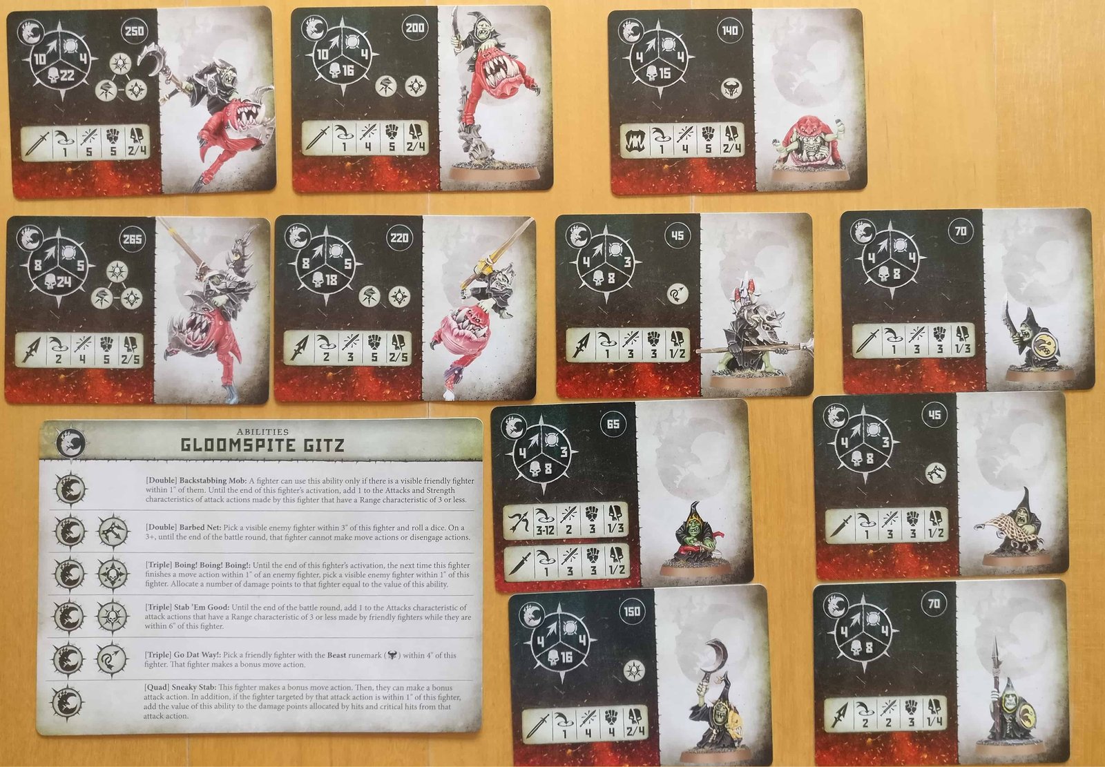 Fighter Card for the Gloomspite Gitz Warband in Warcry (leaked)