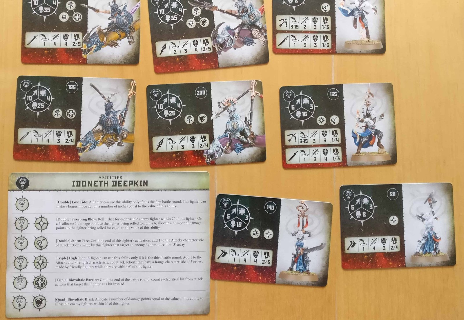 Fighter Card for the Idoneth Deepkin Warband in Warcry (leaked)