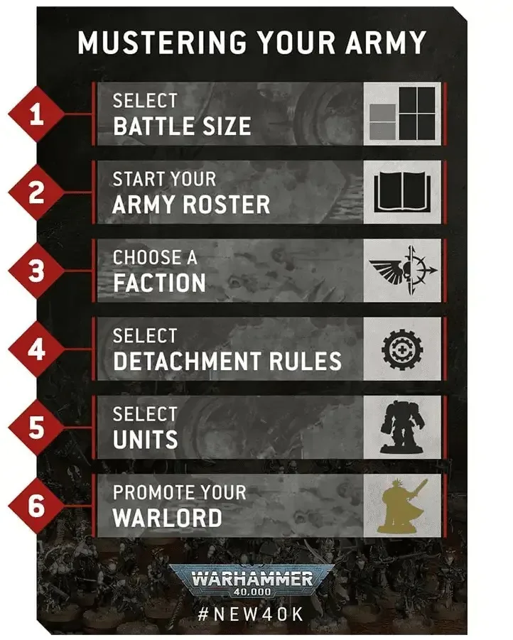 Astra Militarum Beginner's Guide - Warhammer 40K 10th Edition 