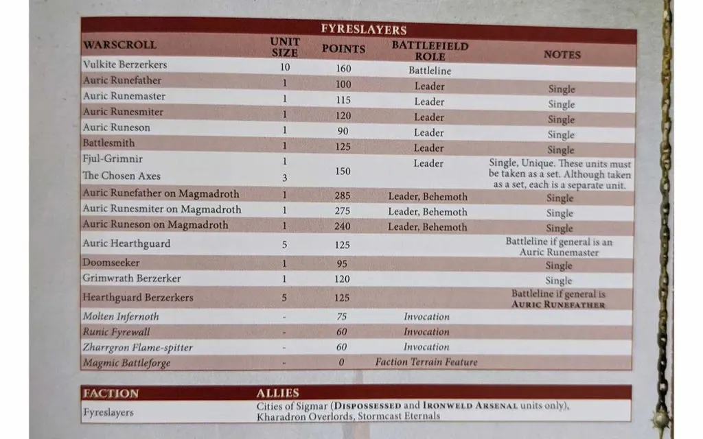 Example of pitched battle profiles for the Fyreslayers